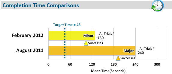 TPI_score TIJD vergelijking aug feb