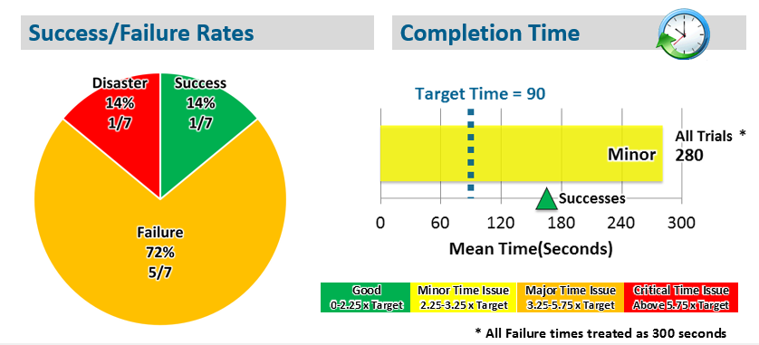 TPI_score specifieke taak