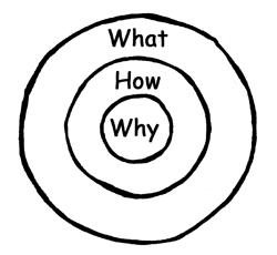 The Why - Simon Sinek
