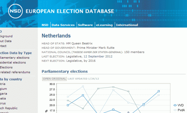 Verkiezingsdata