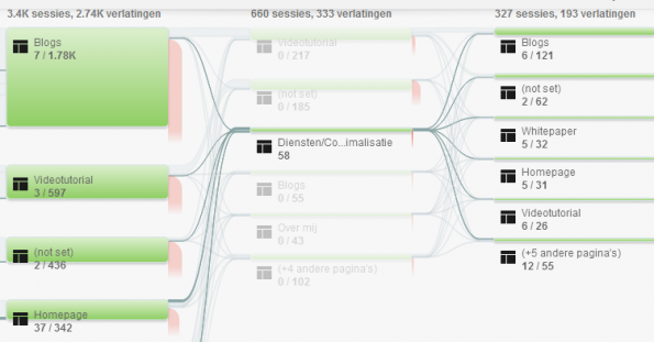 gedragsstroom rapport