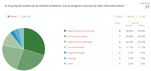 resultaten polldaddy
