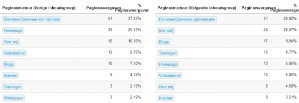 screenshot navigatie overzicht