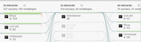 vervolg gedragsstroom rapport