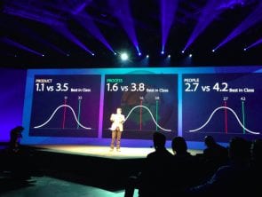 Adobe EMEA Summit 2014 - Best in class