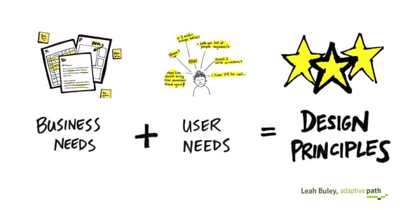 DesignPrinciples