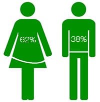 FW-man-vrouw