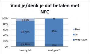 afbeelding-2.-Grafiek