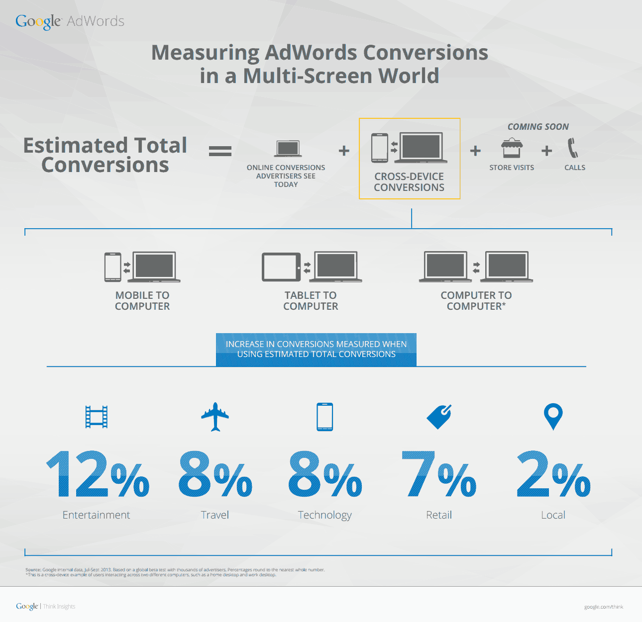 estimated-cross-device-conversions