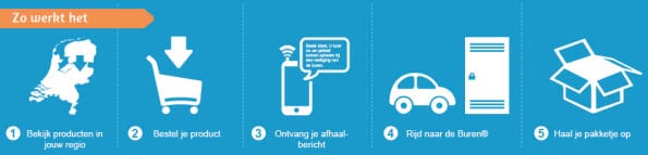 nuleverbaar.nl biedt 24/7 afhaalmogelijkheid