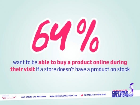 online offline stat