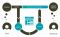 Usability en CRO