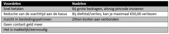 voornadelen
