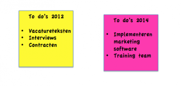 buyer persona uitdagingen veranderen