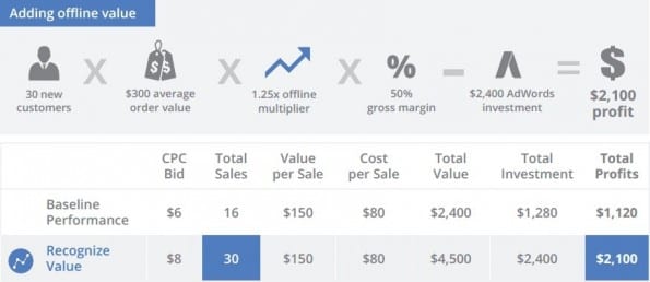 lifetimevalue