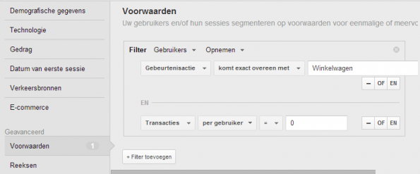 visual winkelwagen bezoeker zonder conversie