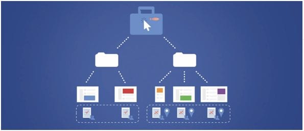 Facebook campagnestructuur