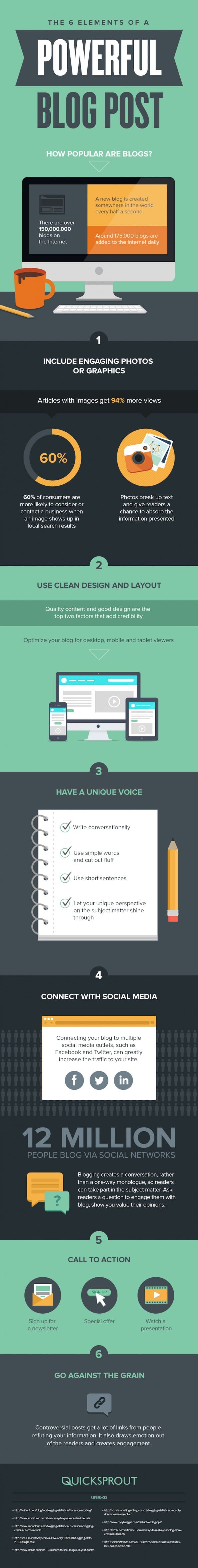 Het geheim van een effectieve blog- 6 elementen [infographic]