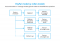 Illustratie 3-rollenmodel