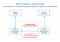 Illustratie 4-rollenmodel