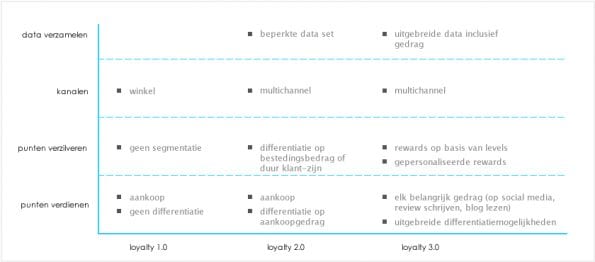 dimensies_loyaliteit