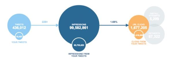 twitter-cards-analytics