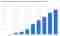 Wereldwijde markt voor wearables (incl. Google Glass etc) Bron:Statista