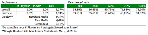 3 - Tabel resultaten inarticle