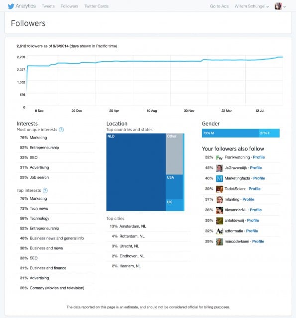 Twitter follow analytics