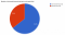Branded-vs-Non-branded-keywords-op-basis-van-het-aantal-kliks