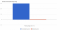 Branded-vs-Non-branded-ranking-change