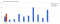 Branded-vs-Non-branded-vertoningen-per-positie