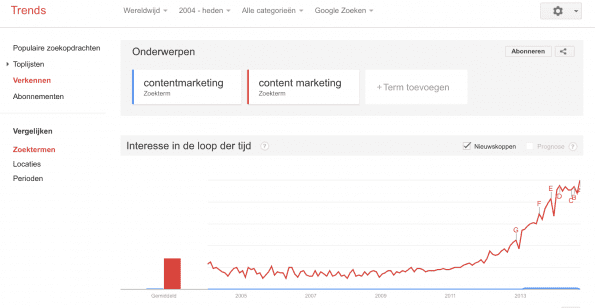 Google Trends