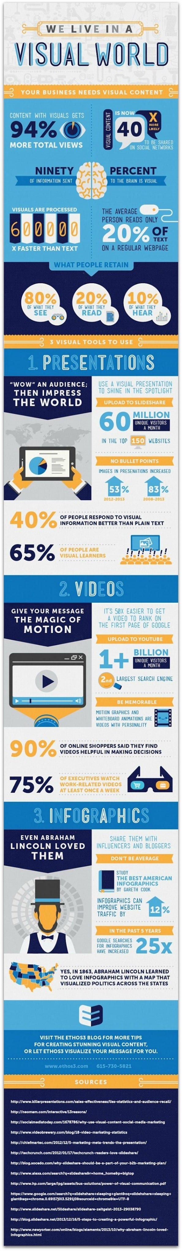 Ik zie, ik zie, wat jij niet ziet - waarom visuele content beter scoort dan tekst [infographic]
