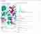 Tweet Analytics