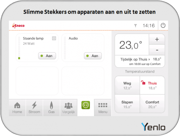 slimme stekkers