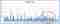Twitter analytics engagement rate
