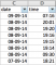 Twitter analytics stap 11