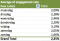 twitter analytics engagement pivot table 2