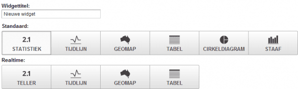 visual dashboard widgets