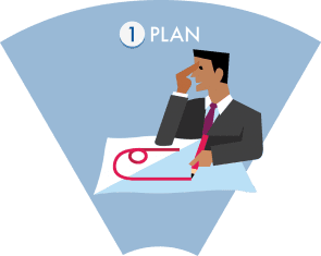 1 Plan