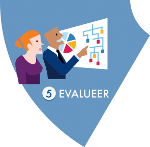 5 Evalueer