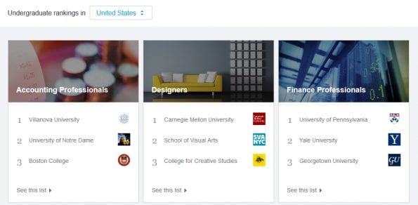LinkedIn Universities Rankings