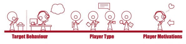 target_behavior_player_type_Player_ motivation_