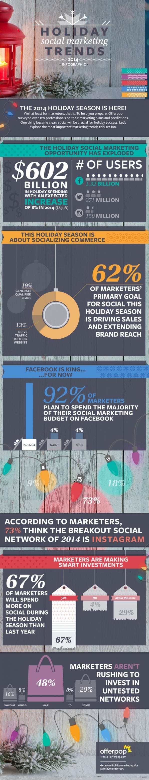Holiday-trends-infographic_FINAL2