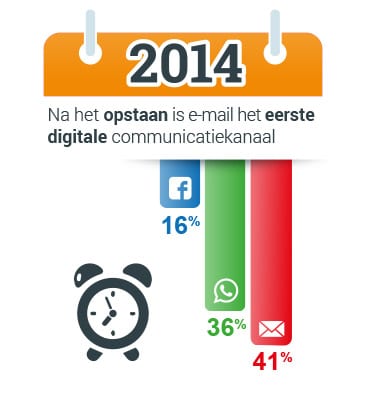 Infographic