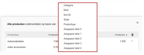 Onderverdeling alle producten