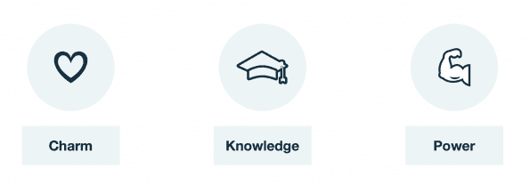 Performance Indicators