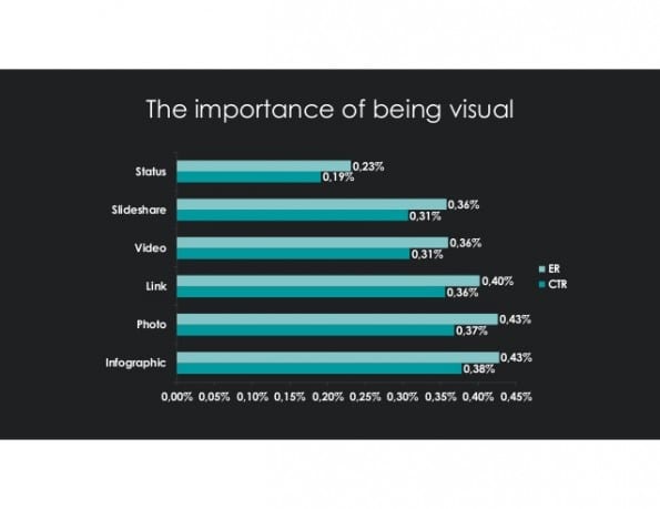 LinkedIn contentmarketing