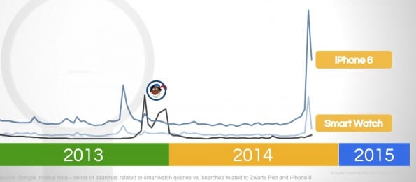 Big Data analyse, Google